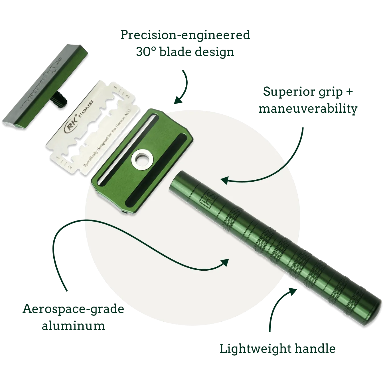 Safety Razor